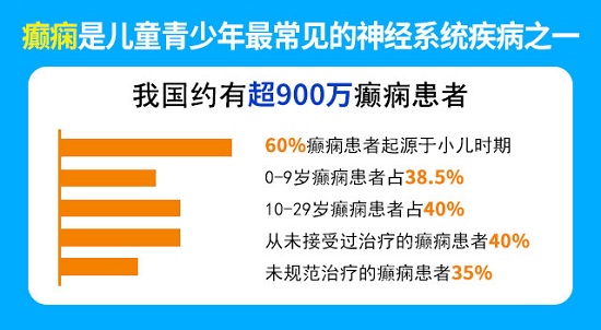 「成都癫痫病医院」北京专家来了!8月12-13日北京癫痫名医亲临蓉城，携手神康专家团强强联合抗癫痫!